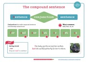 Sentences Poster Pack (Single User Licence)